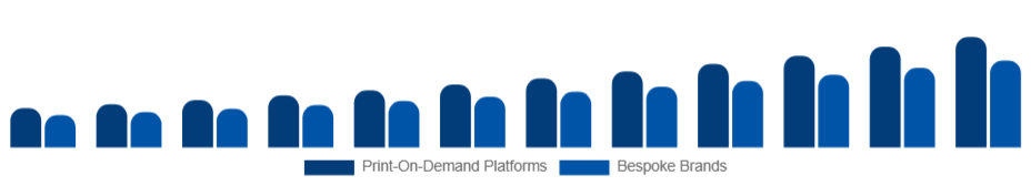 North America Customizable Clothing Market Business Model 2025-2033