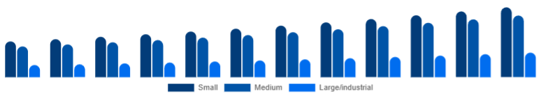 North America Dehumidifier Market Capacity 2025-2033