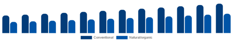 North America Deodorant Market Positioning 2025-2033