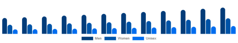 North America Deodorant Market Segment 2025-2033