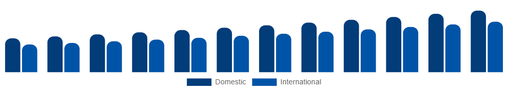 North America Destination Spa Market Clientele 2025-2033