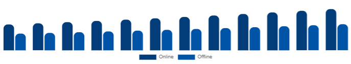 North America Diamond Jewelry Market Distribution Channel 2025-2033