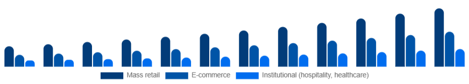 North America Eco-Friendly Cleaning Products Market Channel 2025-2033