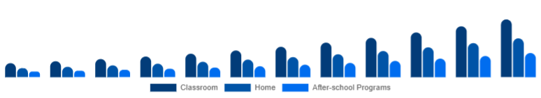 North America Educational Robot Market Deployment 2025-2033
