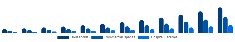 North America Electric Mop Market End-user 2025-2033