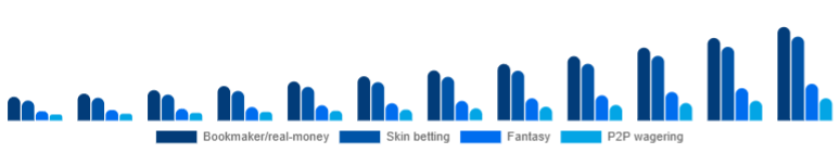 North America Esports Betting Market Bet type 2025-2033