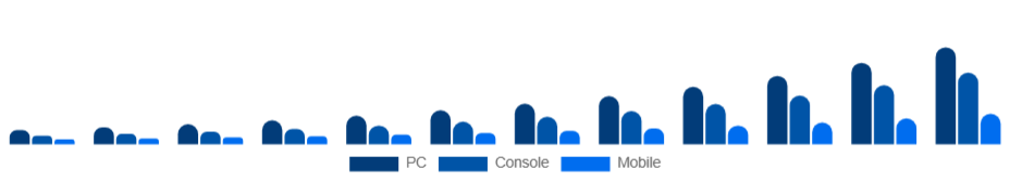 North America Esports Market Platform 2025-2033
