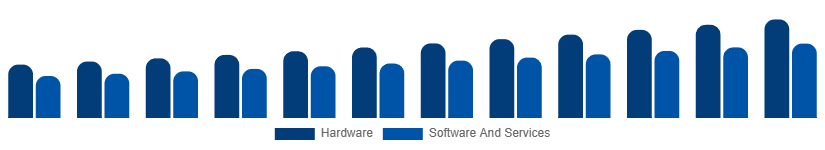 North America Fire Safety Equipment Market Component 2025-2033