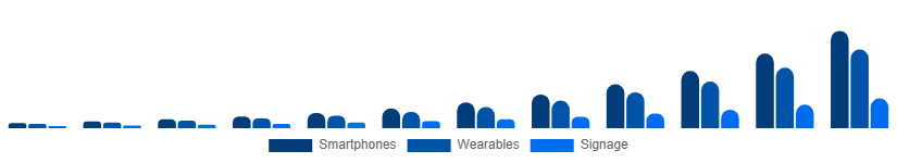 North America Flexible Display Market Application 2025-2033