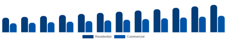 North America Floor Cleaning Equipment Market Application 2025-2033