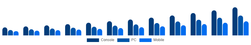 North America Gaming Gadgets Market Platform 2025-2033