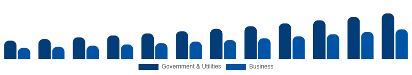 North America Geographic Information System Market Application 2025-2033