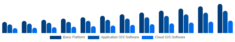 North America Geographic Information System Market Type 2025-2033