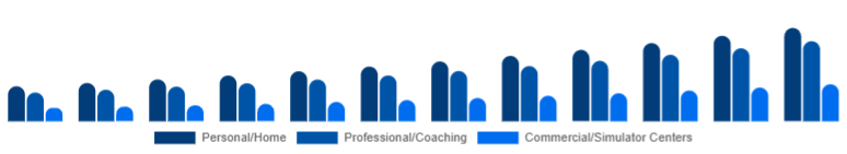 North America Golf Launch Monitor Market Use Case 2025-2033