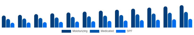 North America Hand Cream Market Product 2025-2033