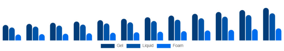 North America Hand Sanitizer Market Packaging 2025-2033