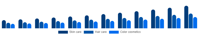 North America Herbal Beauty Products Market Category 2025-2033