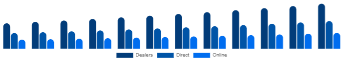 North America K-12 Furniture Market Channel 2025-2033