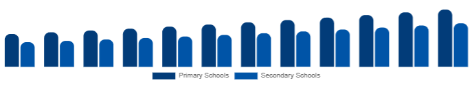 North America K-12 Furniture Market End-user 2025-2033