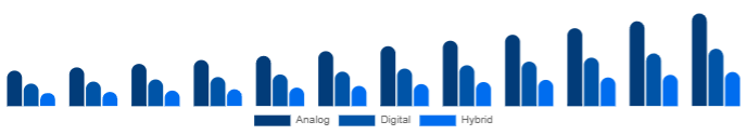 North America Keyboard Synthesizers Market Product 2025-2033