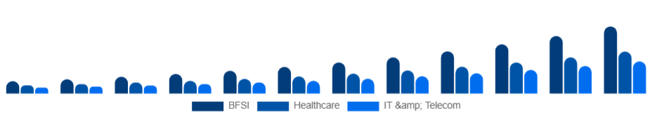 North America Knowledge Process Outsourcing Market Industry 2025-2033