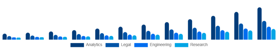 North America Knowledge Process Outsourcing Market Service 2025-2033