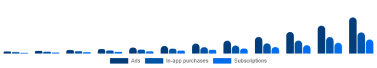 North America Language Learning Games Market Monetization 2025-2033