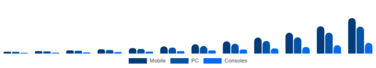 North America Language Learning Games Market Platform 2025-2033
