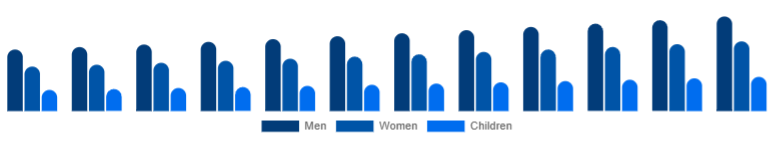 North America Leather Footwear Market Gender 2025-2033