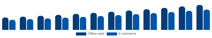 North America Leather Goods Market Channel 2025-2033