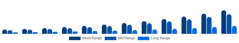 North America Luxury EV Market Battery Tech 2025-2033