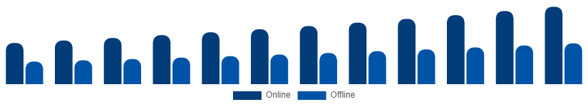 North America Luxury Perfume Market Distribution Channel 2025-2033