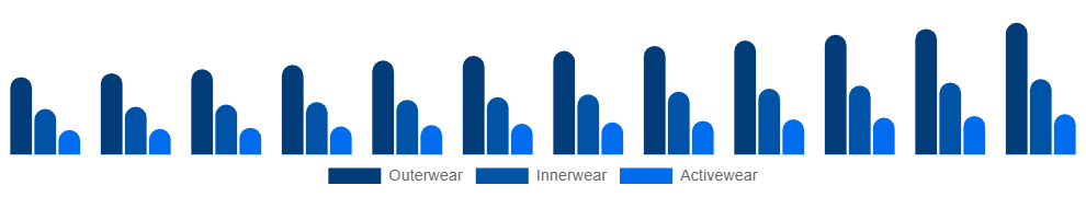 North America Maternity Wear Market Product 2025-2033
