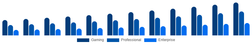 North America Mechanical Keyboard Market Application 2025-2033