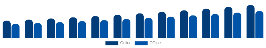North America Mountain Bike Market Channel 2025-2033