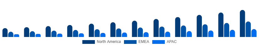 North America Music Streaming Market Region 2025-2033