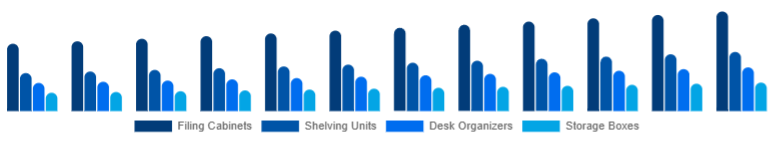 North America Office Storage & Organization Market Product Type 2025-2033