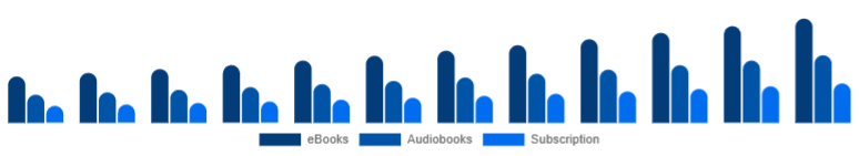 North America Online Books Services Market Format 2025-2033