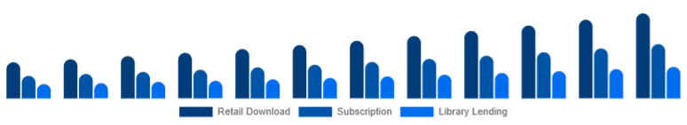 North America Online Books Services Market Model 2025-2033