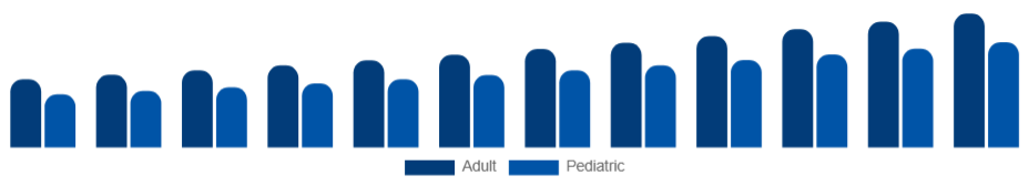 North America Oral Care Market Demographic 2025-2033