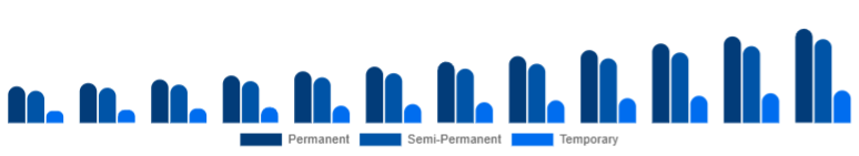 North America Organic Hair Color Market Product Type 2025-2033