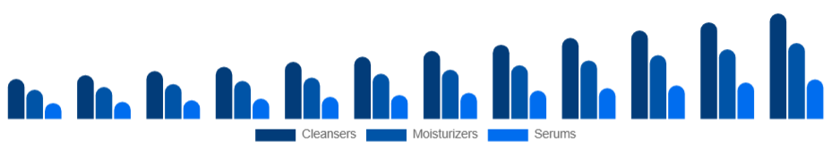 North America Organic Skincare Market Product 2025-2033
