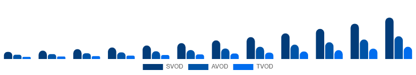 North America Over The Top Market Business Model 2025-2033