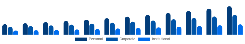 North America Party Supplies Market End Use 2025-2033