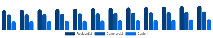 North America Pay TV Market Application 2025-2033