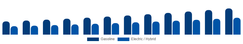 North America Power Sports Market Propulsion 2025-2033