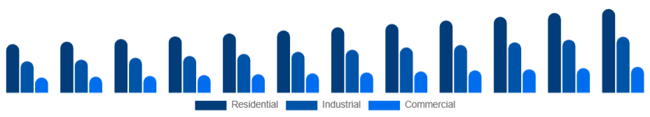 North America Pressure Washer Market Application 2025-2033