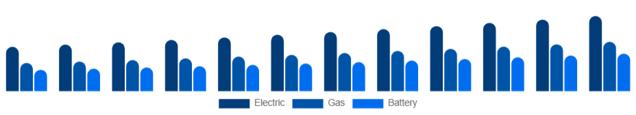 North America Pressure Washer Market Product 2025-2033