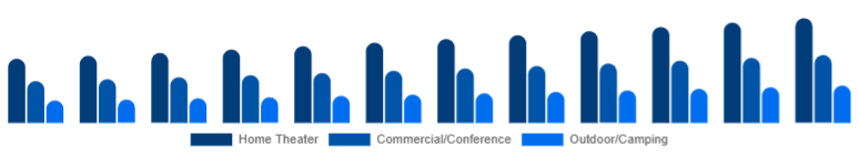 North America Projector Screen Market Installation Location 2025-2033