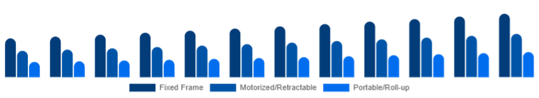 North America Projector Screen Market Screen Type 2025-2033